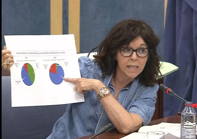 María Ángeles Prieto, en el Parlamento.