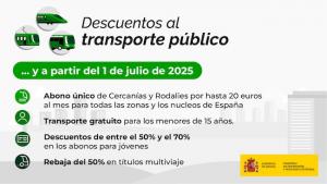 Medidas del Ministerio de Transportes y Movilidad Sostenible.